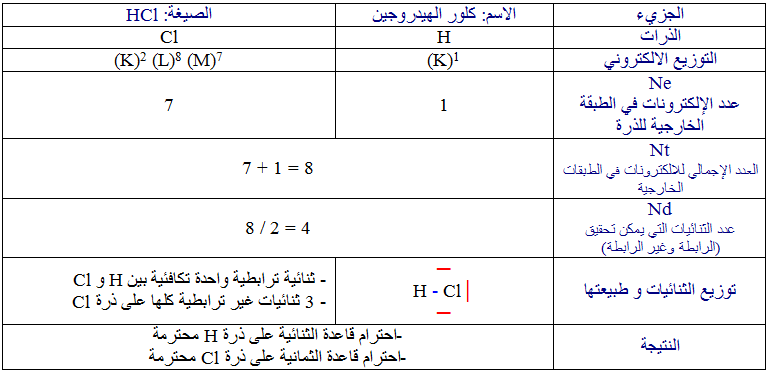 الفصل الأول هندسة أفراد بعض الأنواع الكيميائية Imadrassa