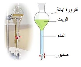 المادة و تحولاتها - الخلائط - من الماء الطبيعي الى الماء النقي 